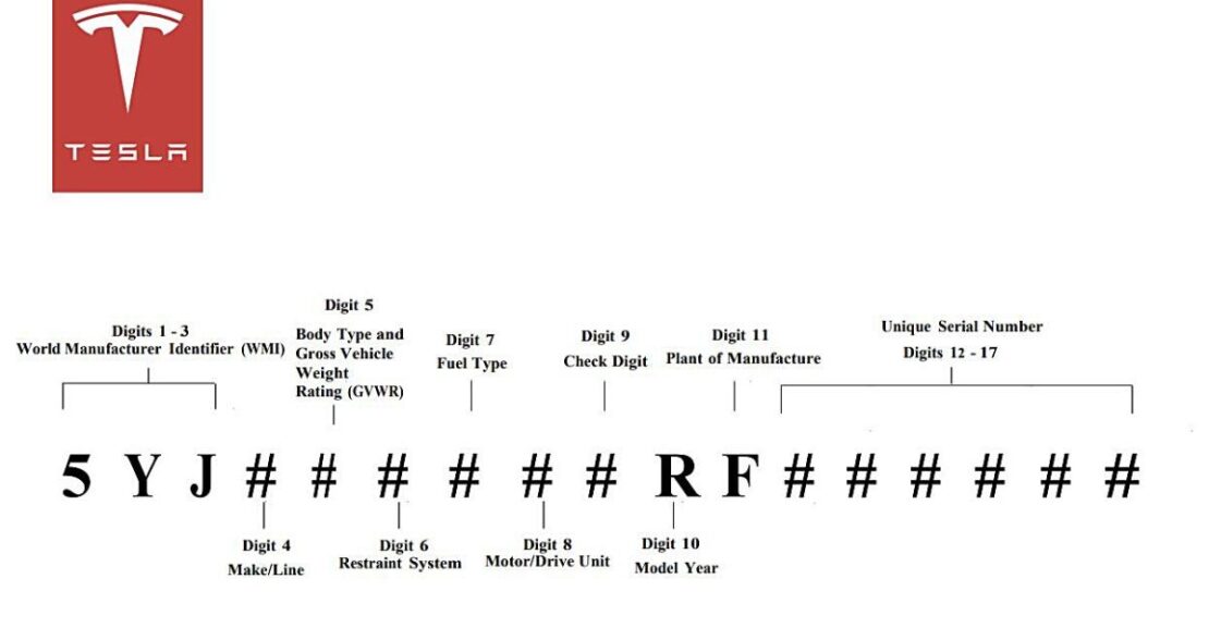 tesla cybertruck vin decoder