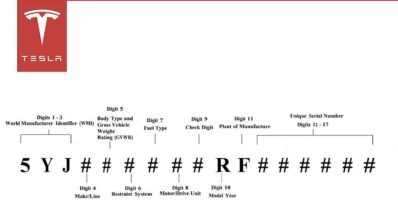 tesla cybertruck vin decoder