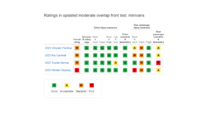 iihs20minivan20front20sept2023