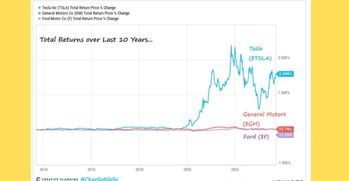 uaw20strike20why20tesla20may20emerge20as20the20true20winner