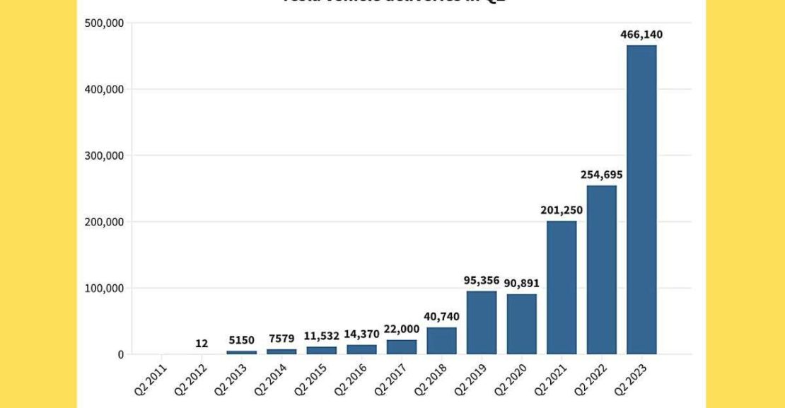 this20tesla20chart20just20got205002c00020views20in20less20than202420hours