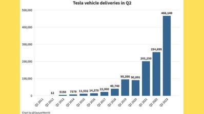 this20tesla20chart20just20got205002c00020views20in20less20than202420hours