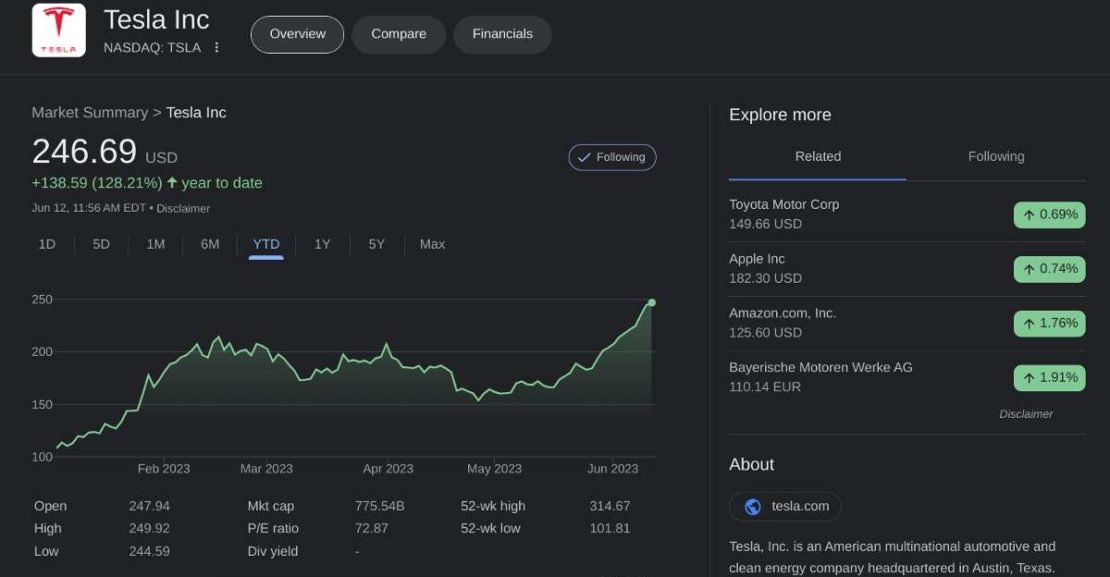 tesla stock price